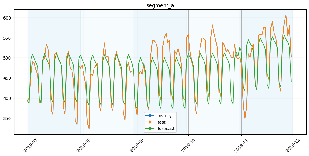 ../_images/tutorials_102-backtest_48_0.png