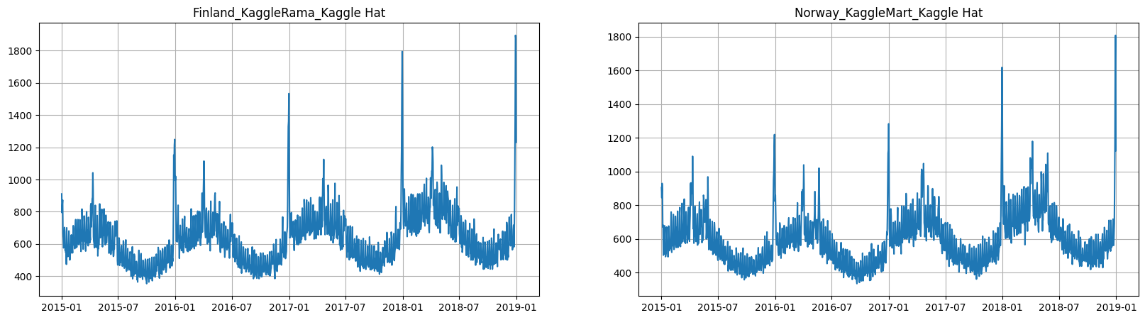 ../_images/tutorials_201-exogenous_data_18_0.png