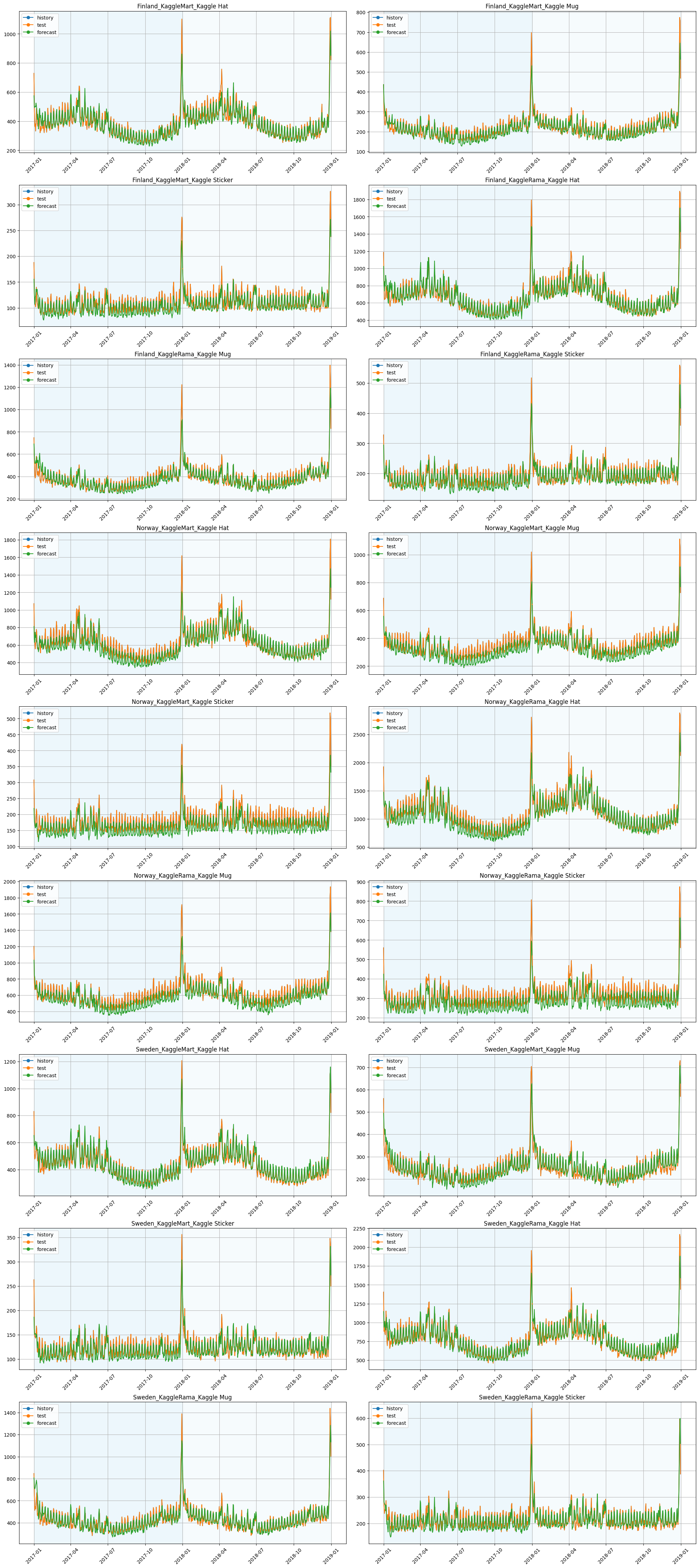 ../_images/tutorials_201-exogenous_data_27_0.png