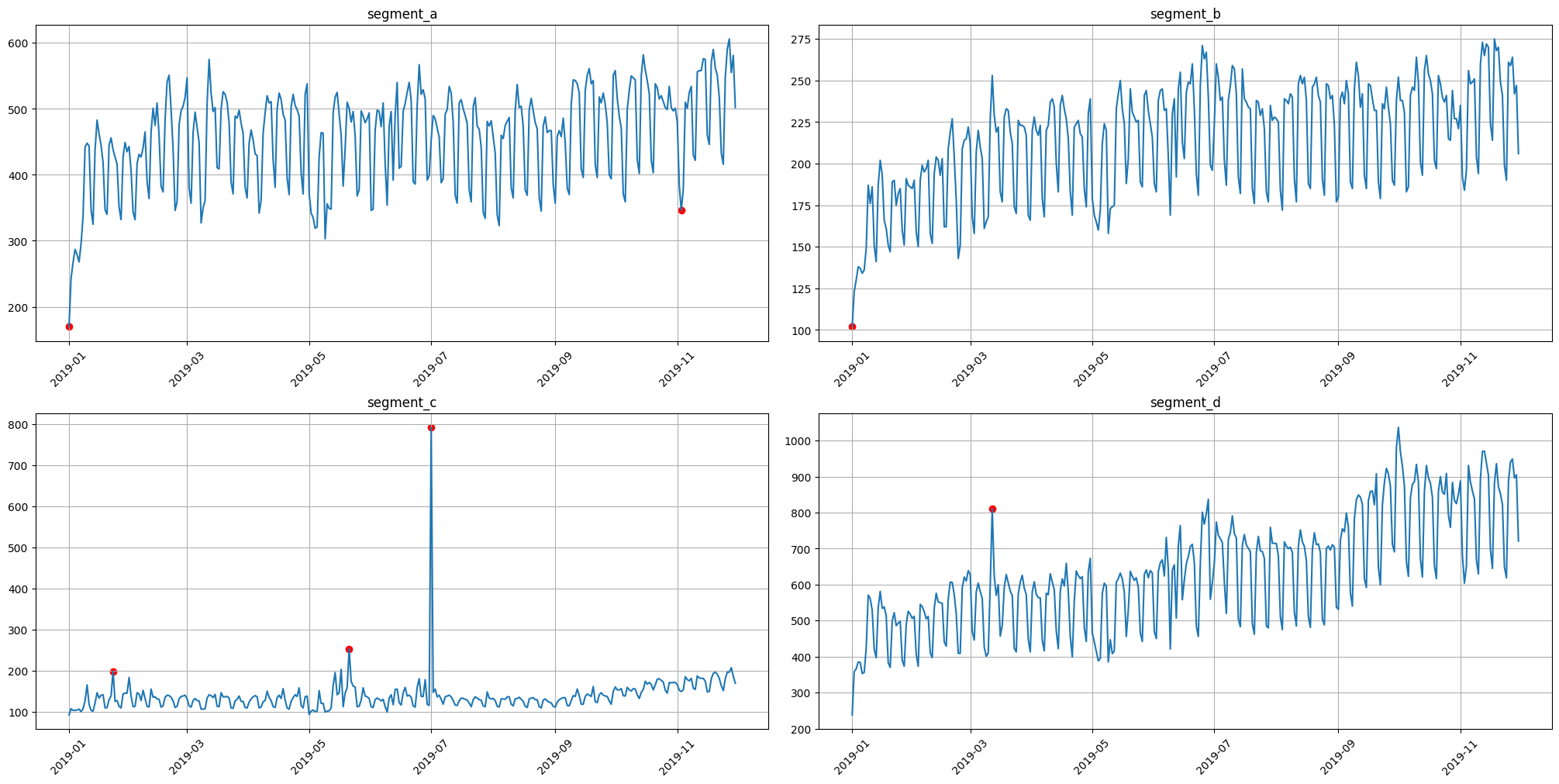 ../_images/tutorials_204-outliers_17_0.png