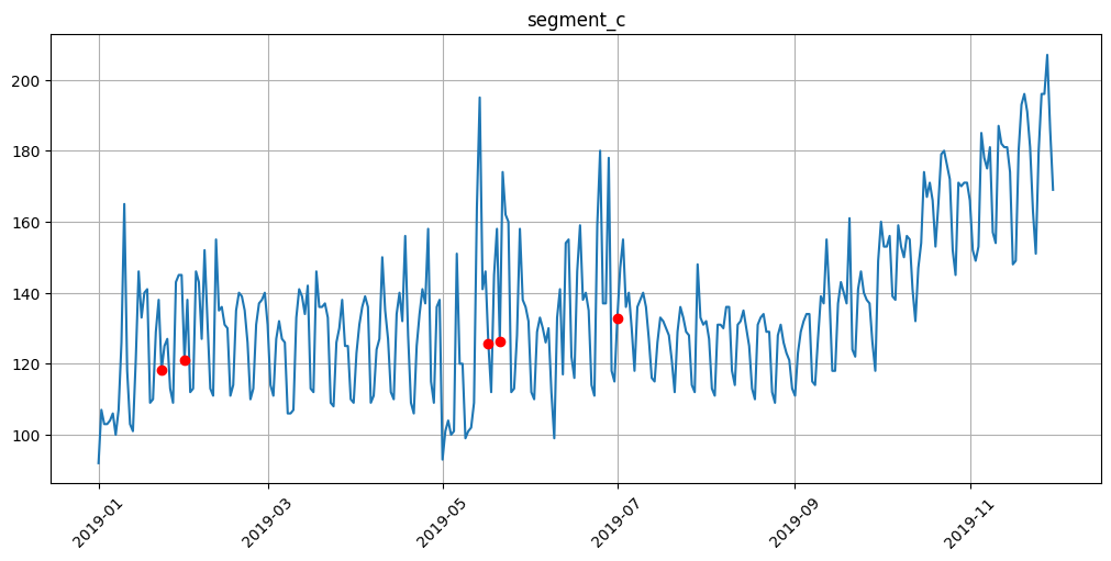 ../_images/tutorials_204-outliers_39_0.png