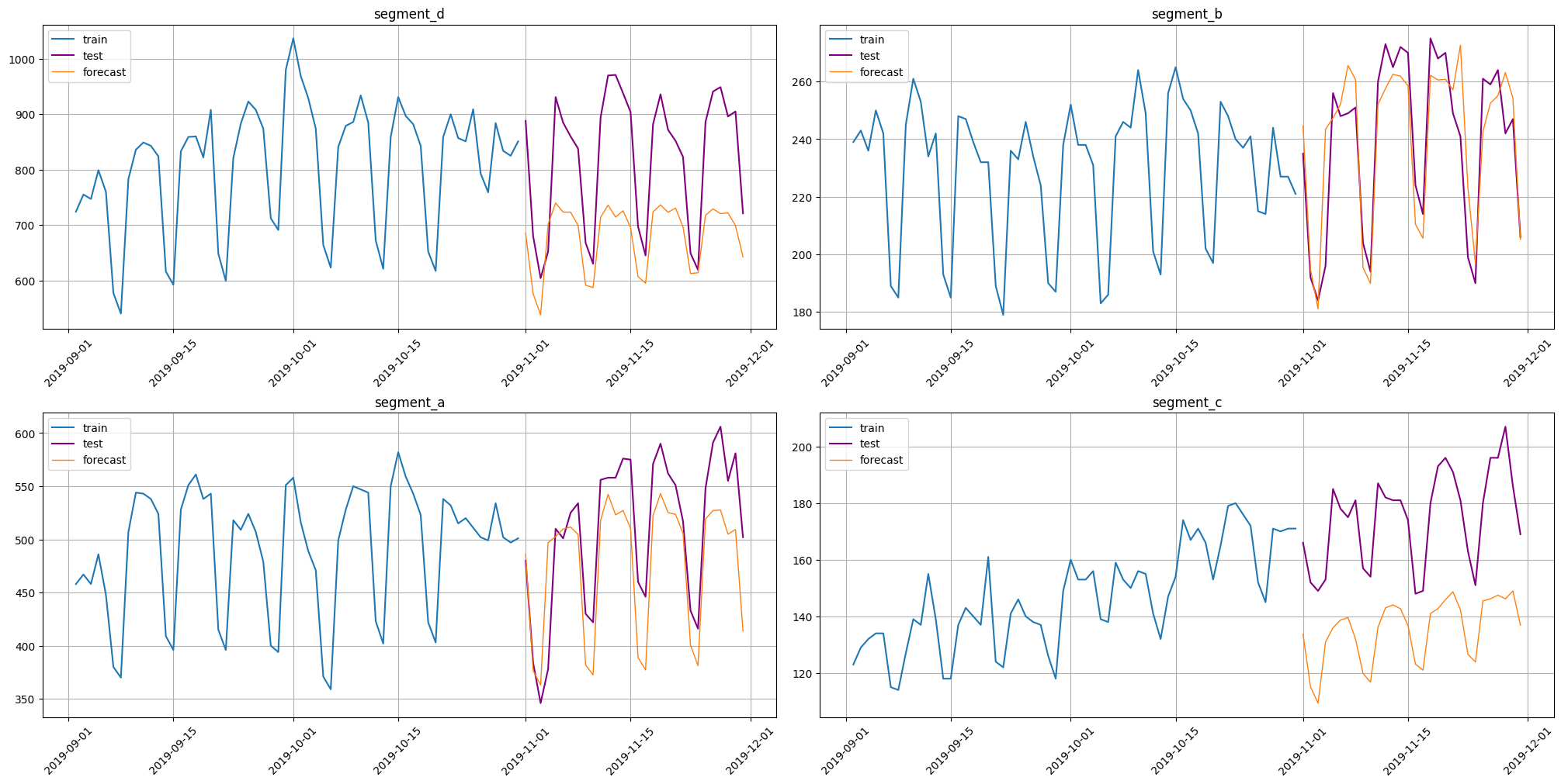 ../_images/tutorials_302-inference_43_0.png