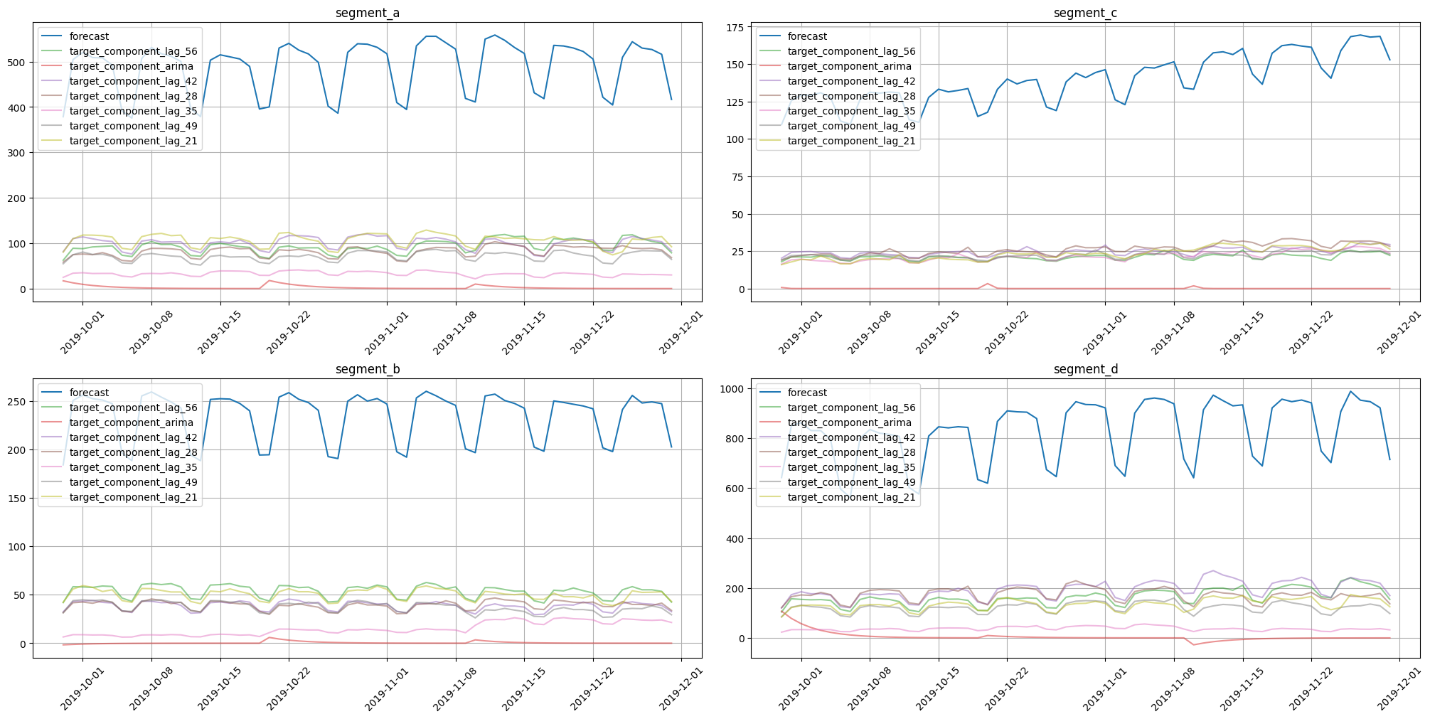 ../_images/tutorials_304-forecasting_interpretation_33_0.png