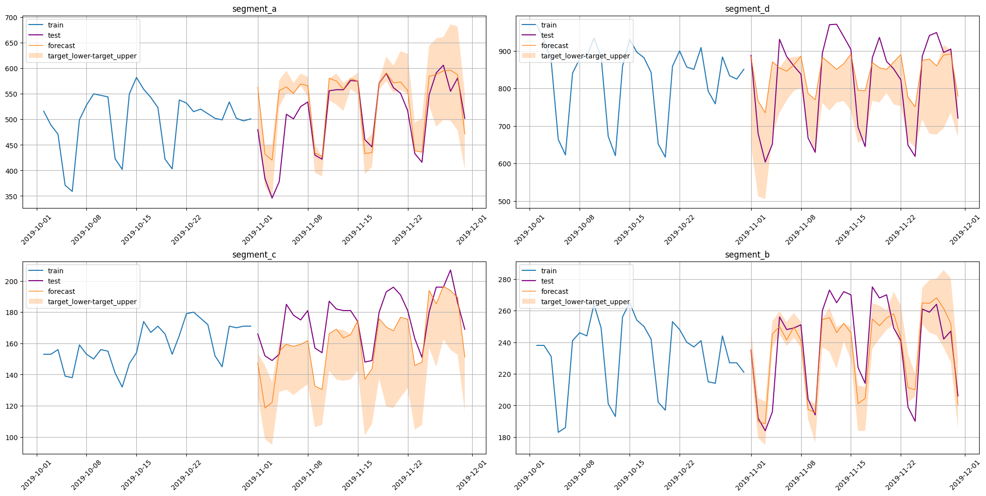 ../_images/tutorials_306-prediction_intervals_60_0.png