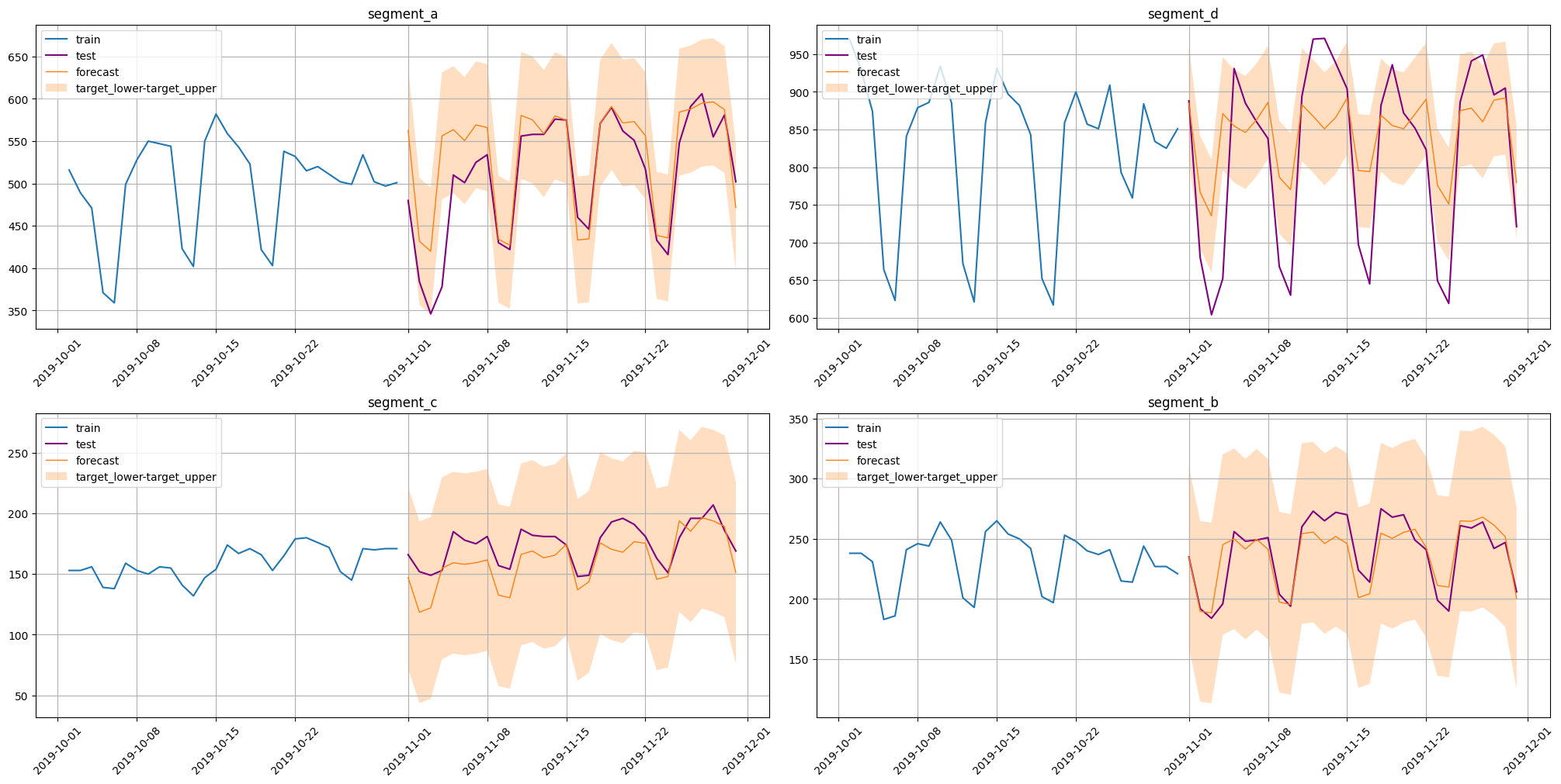 ../_images/tutorials_306-prediction_intervals_67_0.png