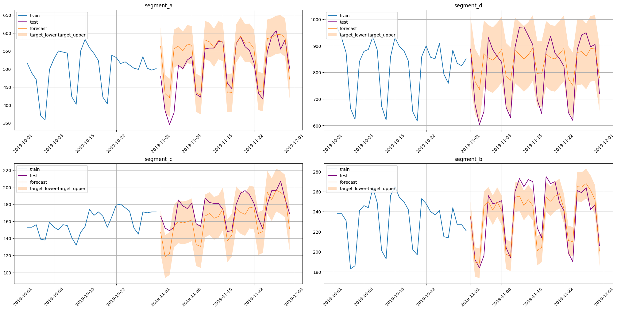 ../_images/tutorials_306-prediction_intervals_74_0.png