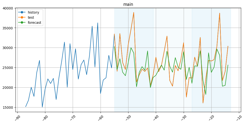 ../_images/tutorials_307-working_with_misaligned_data_95_0.png